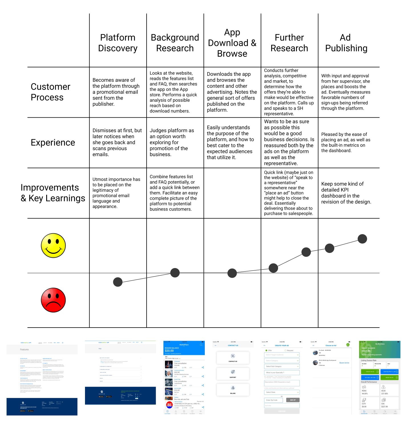 Corporate Advertiser process
